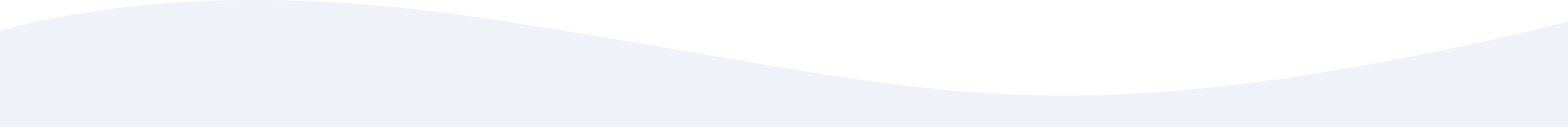 Wave BG
